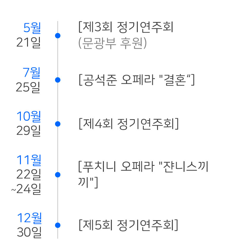 공연 연혁 2000