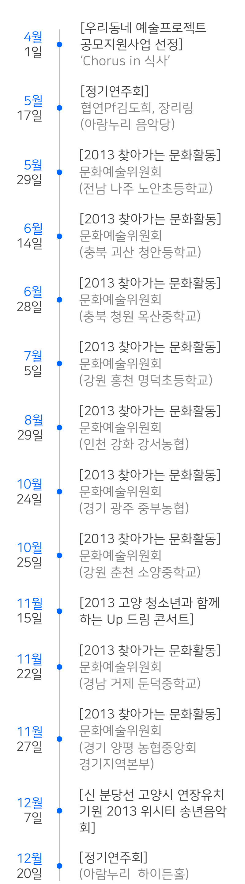 공연 연혁 2013