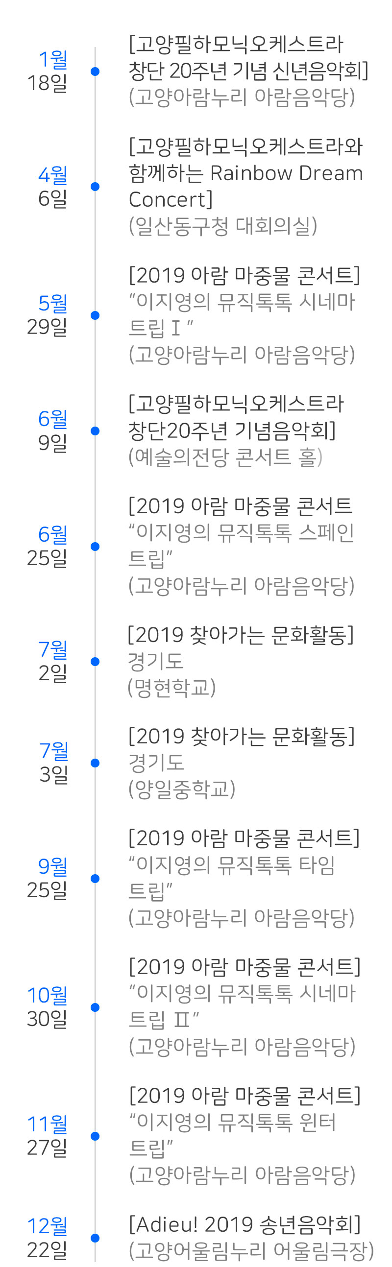 공연 연혁 2019