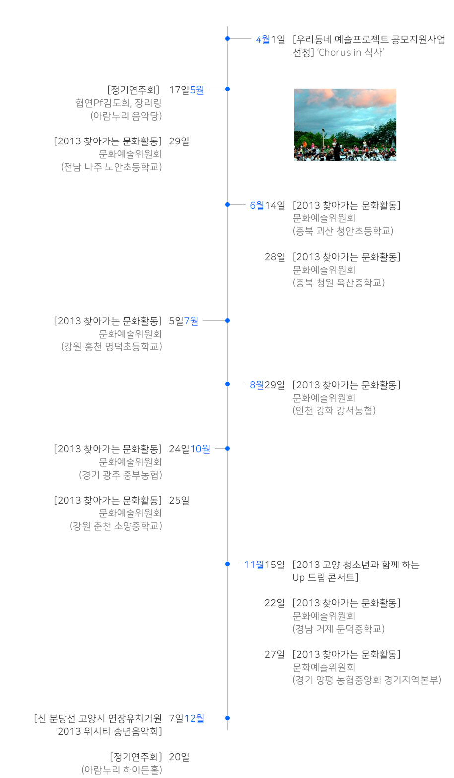 공연 연혁 2013