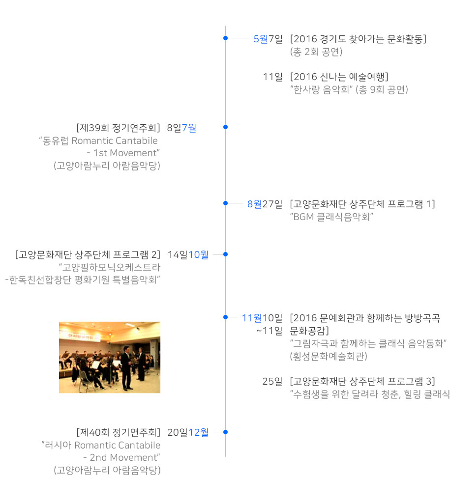 공연 연혁 2016