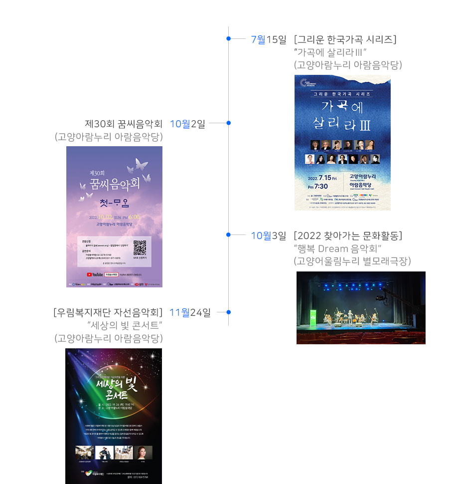 공연 연혁 2022