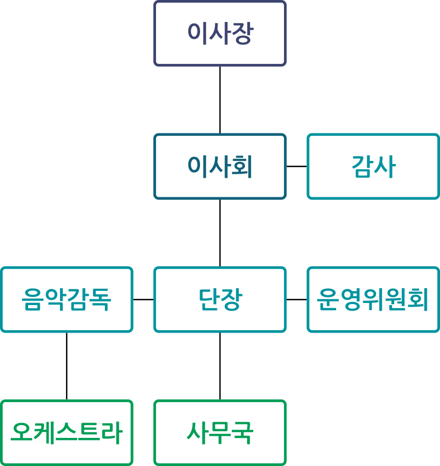 조직도 이미지