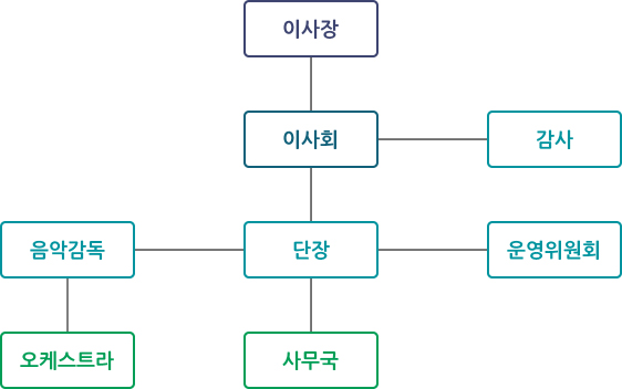 조직도 이미지